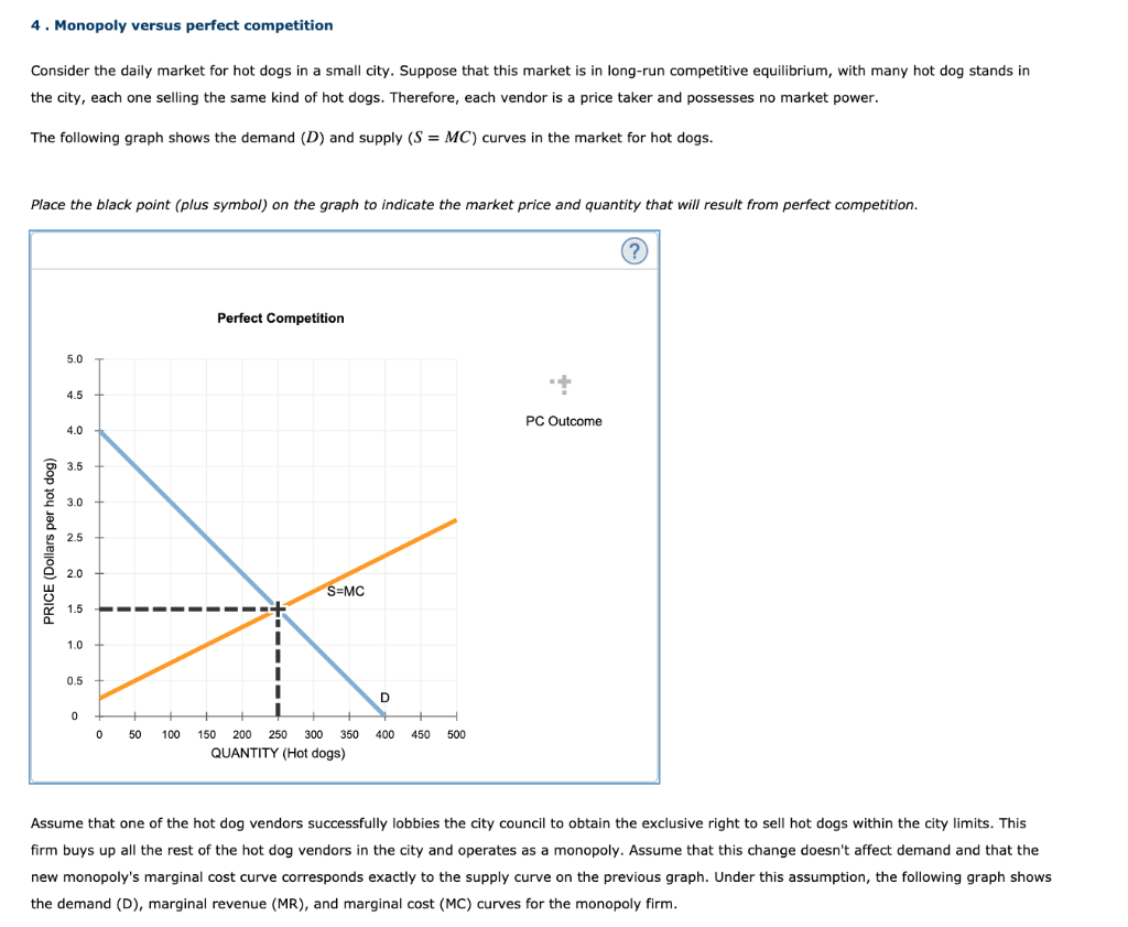 Solved 4. Monopoly versus perfect competition Consider the