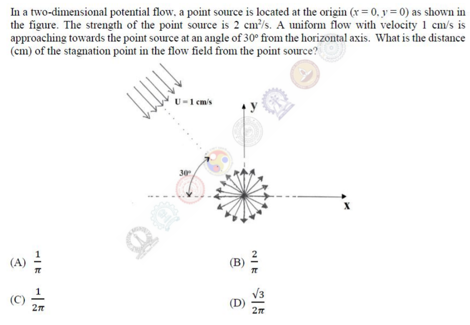 Solved In a two-dimensional potential flow, a point source | Chegg.com