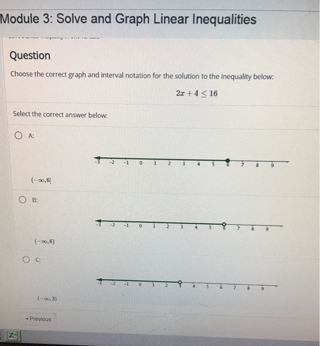 Solved Module 3: Solve and Graph Linear Inequalities | Chegg.com