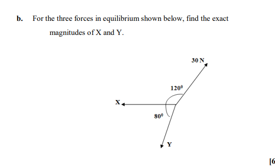 Solved b. For the three forces in equilibrium shown below, | Chegg.com