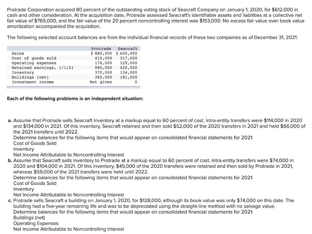 Solved Protrade Corporation acquired 80 percent of the | Chegg.com