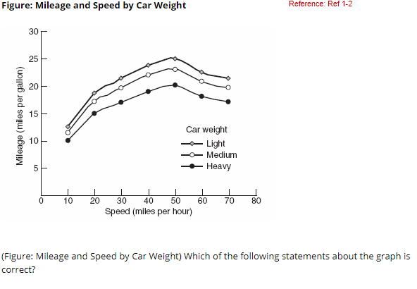 correct mileage for car