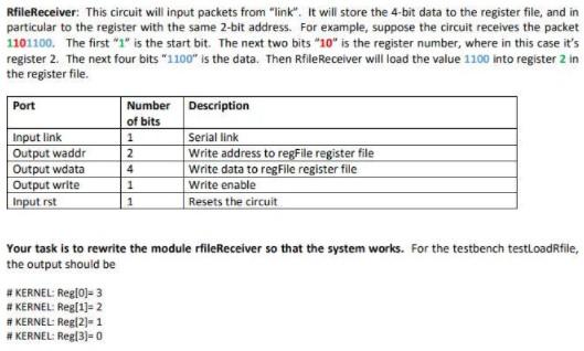 Problem 24 [10 pts). Attached a Systemverilog file | Chegg.com