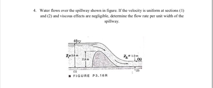 Solved Water flows over the spillway shown in figure. If the | Chegg.com