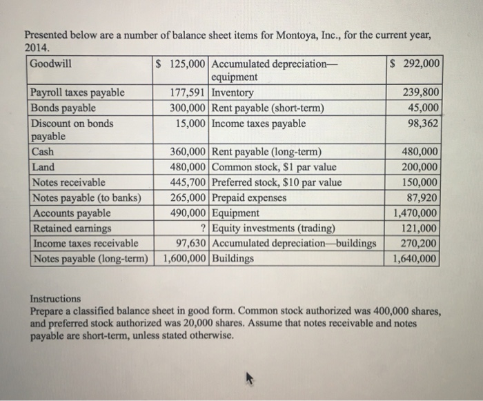 solved-presented-below-are-a-number-of-balance-sheet-items-chegg