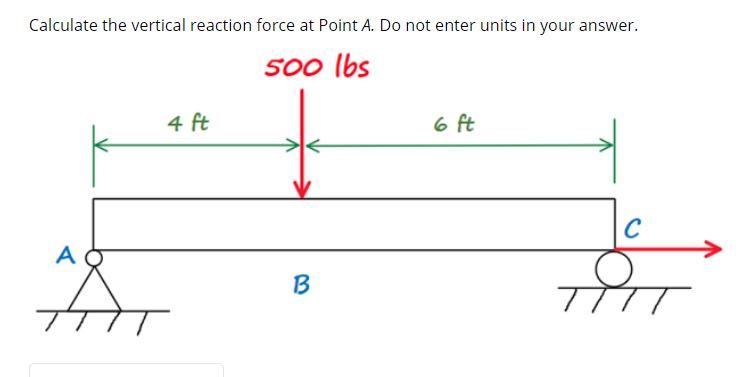 Solved Calculate the vertical reaction force at Point A. Do | Chegg.com