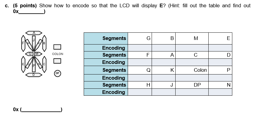 Solved c. (5 points) Show how to encode so that the LCD will | Chegg.com