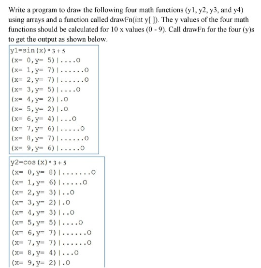 Solved Write a program to draw the following four math | Chegg.com