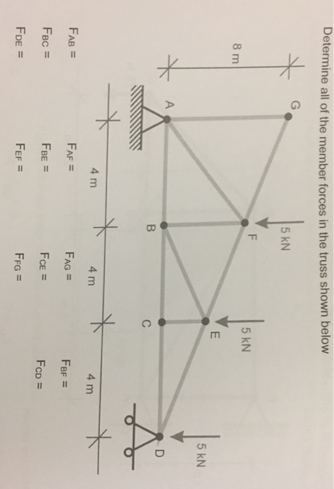 Solved Determine all of the member forces in the truss shown | Chegg.com
