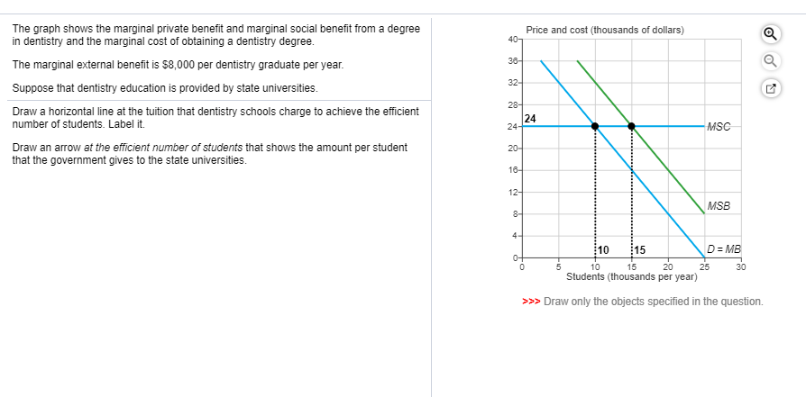 solved-the-graph-shows-the-marginal-private-benefit-and-chegg