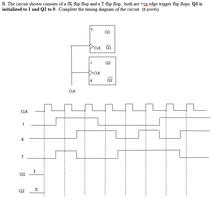 Solved B. The circuit shown consists of a JK flip flop and a | Chegg.com