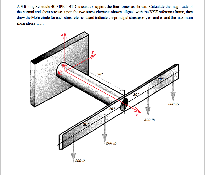 Solved A 3 ft long Schedule 40 PIPE 4 STD is used to support | Chegg.com