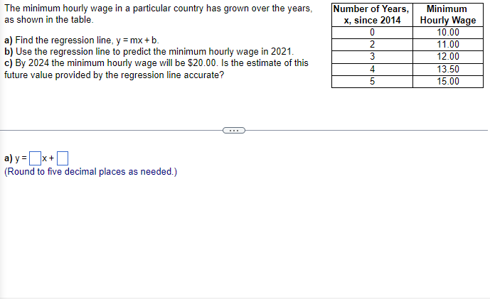 Solved The minimum hourly wage in a particular country has | Chegg.com