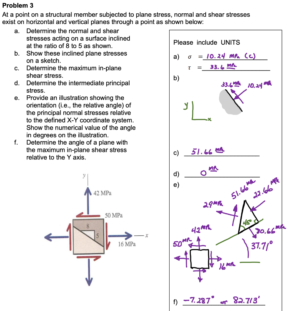 Solved Problem 3 At a point on a structural member subjected | Chegg.com