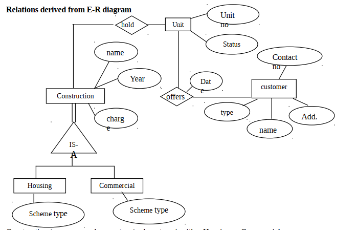 Solved Relations derived from E-R diagram hold Unit TO Unit | Chegg.com