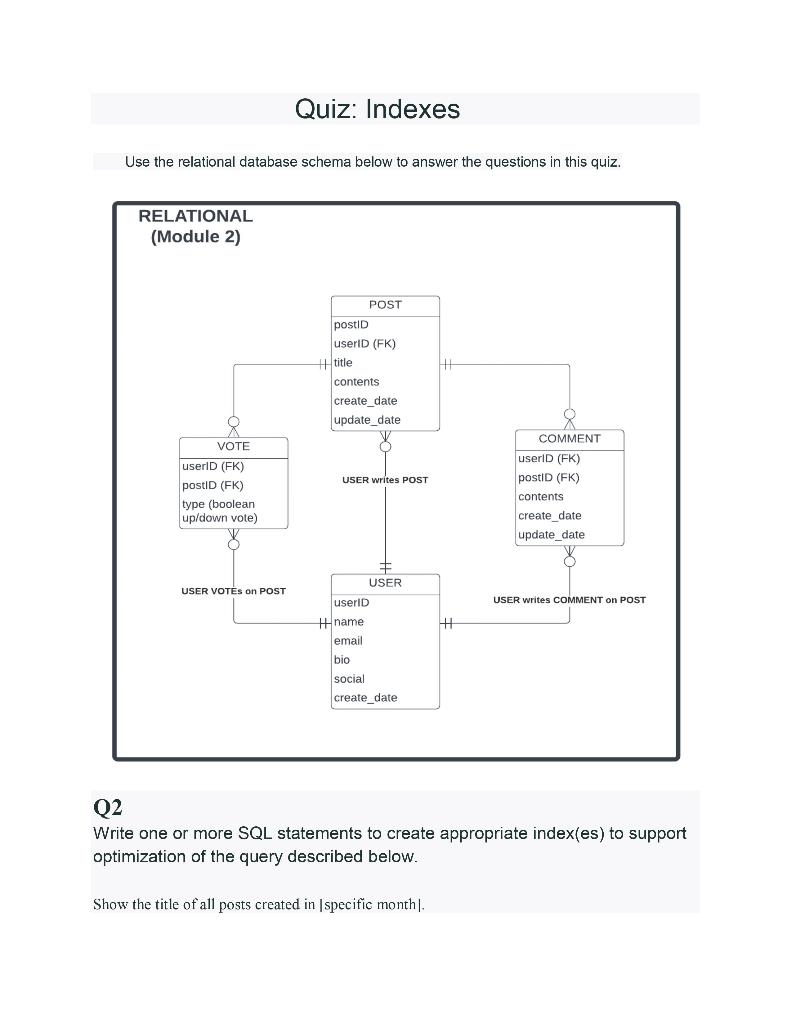 Solved Quiz: Indexes Use the relational database schema | Chegg.com