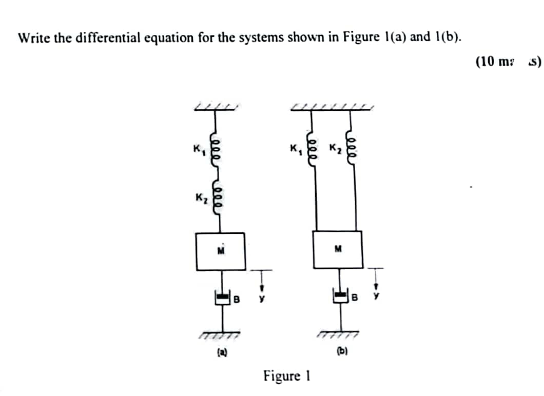 Write the differential equation for the systems shown in Figure I(a) and I(b).
rigure 1