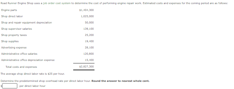 Solved Ine average shop direct labor rate is \\( \\$ \\angle | Chegg.com