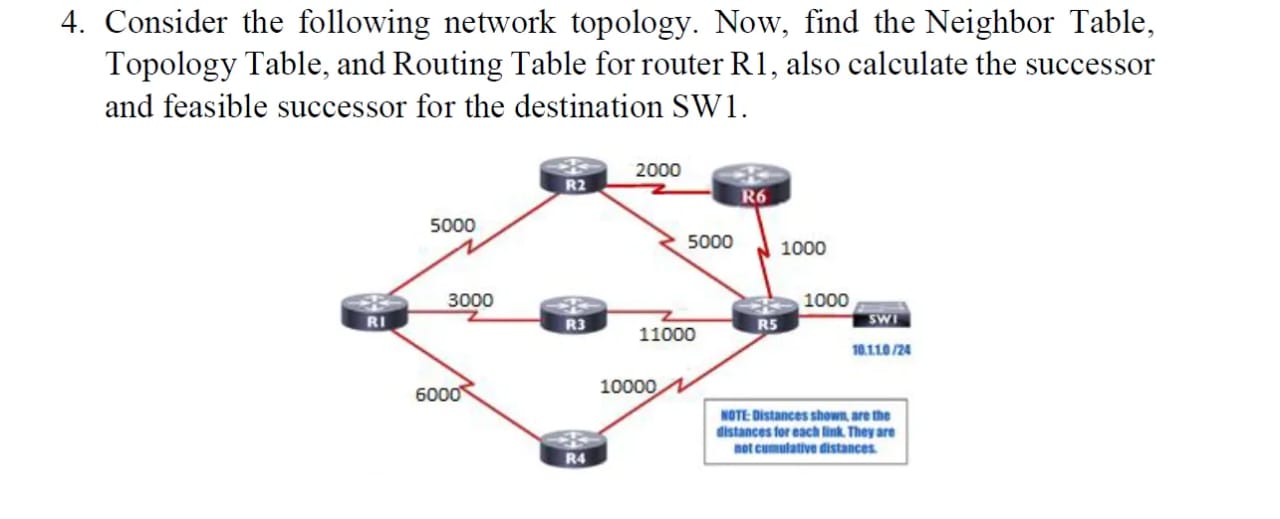 4. Consider the following network topology. Now, find the Neighbor Table, Topology Table, and Routing Table for router R1, al