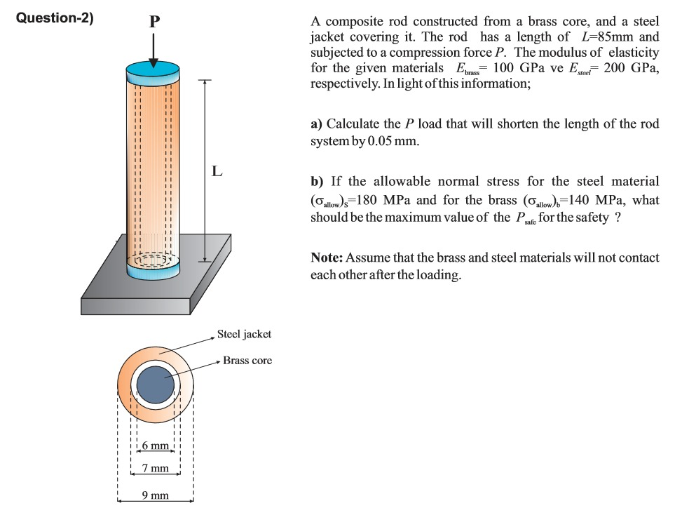 Solved Question2) P A composite rod constructed from a
