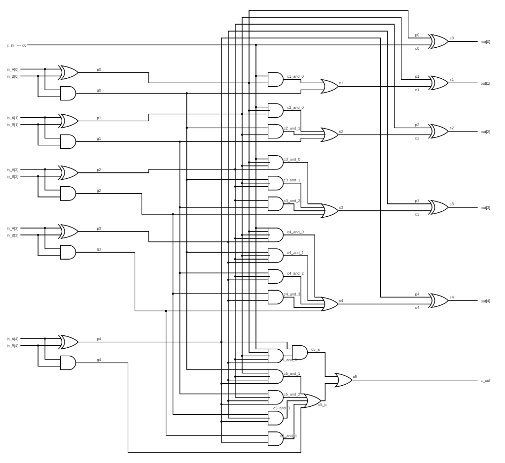 Solved i’m studying logic circuits. my assignment is to | Chegg.com