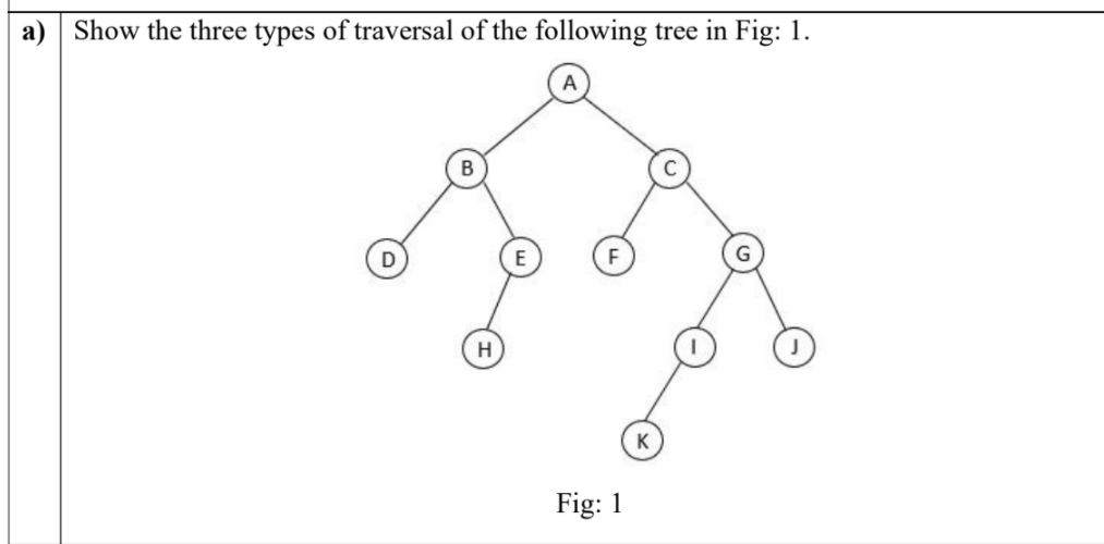Solved Show the three types of traversal of the following | Chegg.com