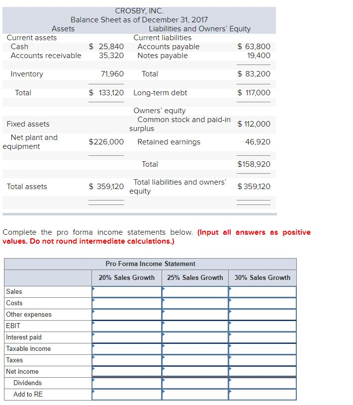 Solved The most recent financial statements for Crosby,