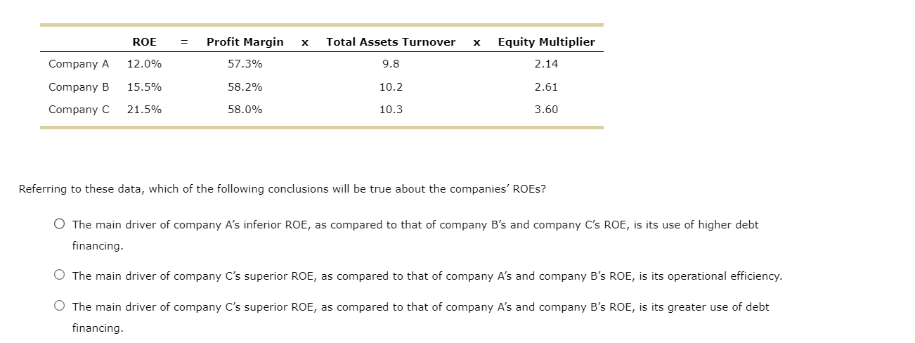 Solved 9. The DuPont equation Corporate decision makers and | Chegg.com