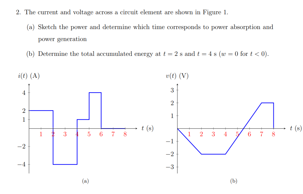 Solved 2. The current and voltage across a circuit element | Chegg.com