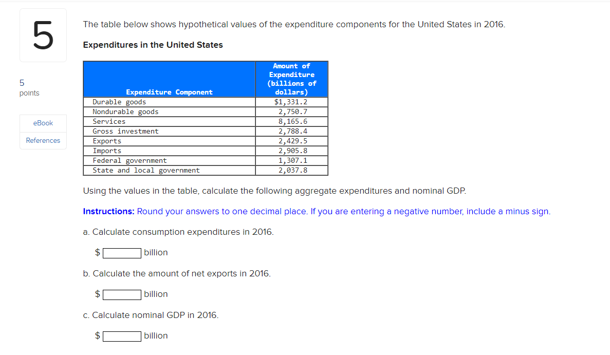 Solved The table below shows hypothetical values of the | Chegg.com