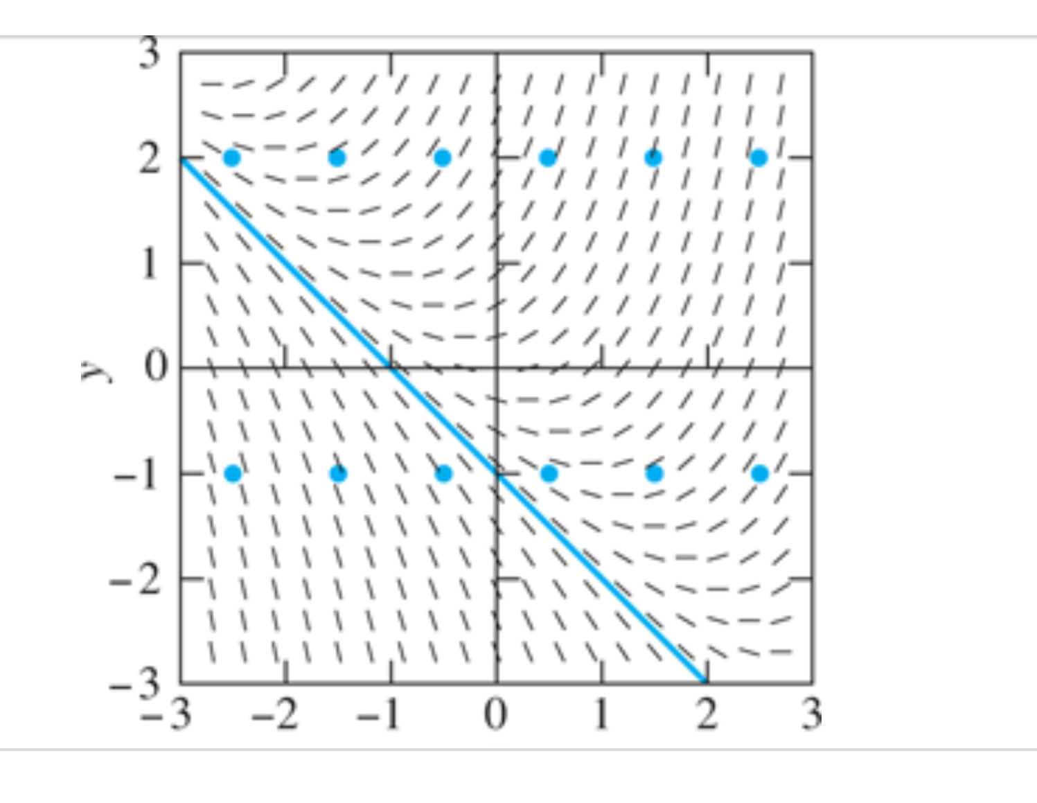 Solved In Problems 1 ﻿through 10, ﻿we have provided the | Chegg.com