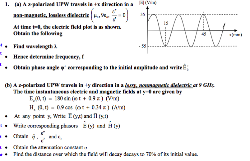 Solved 1 A A Z Polarized Upw Travels In X Direction I Chegg Com