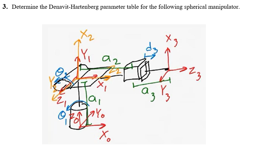 Solved Determine The Denavit-Hartenberg Parameter Table For | Chegg.com