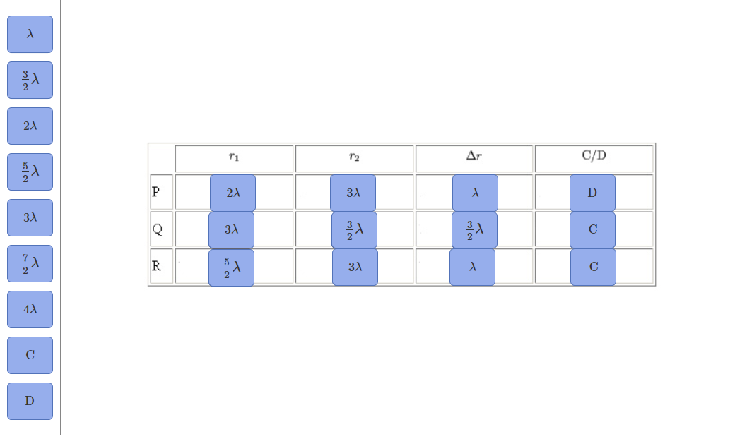 Solved Make A Table With Rows Labeled P, Q, And R And | Chegg.com