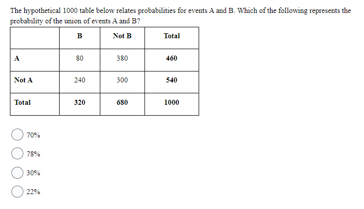 Solved The hypothetical 1000 table below relates | Chegg.com