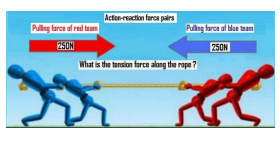 how to find tension force of a rope