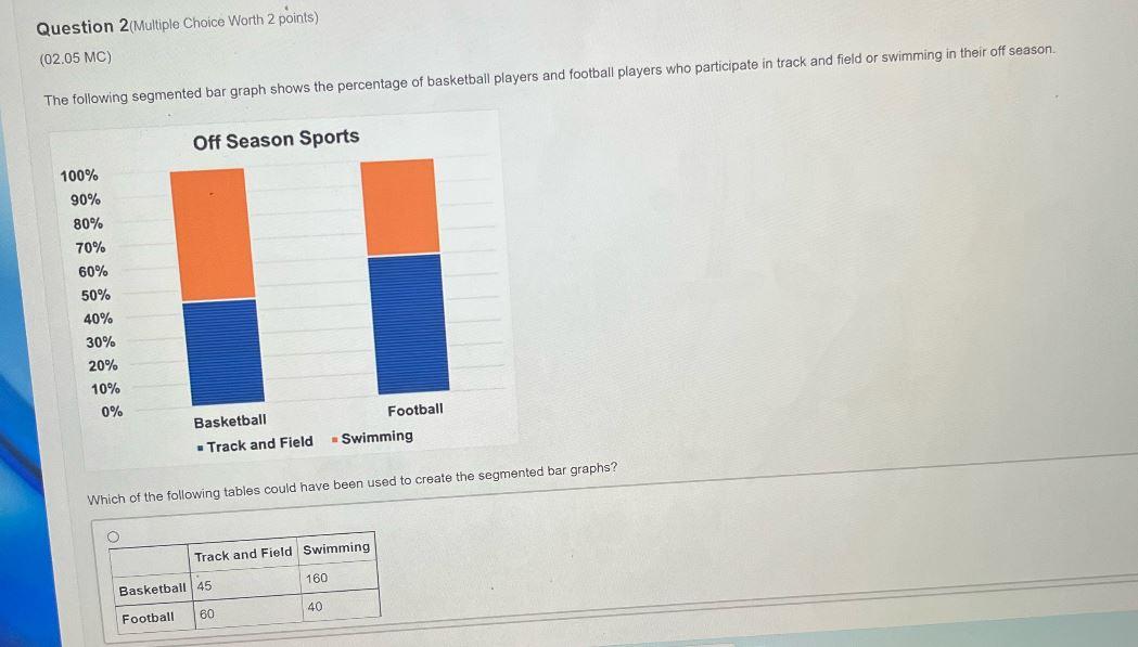 Solved Question 2 Multiple Choice Worth 2 Points 02 05 Chegg Com