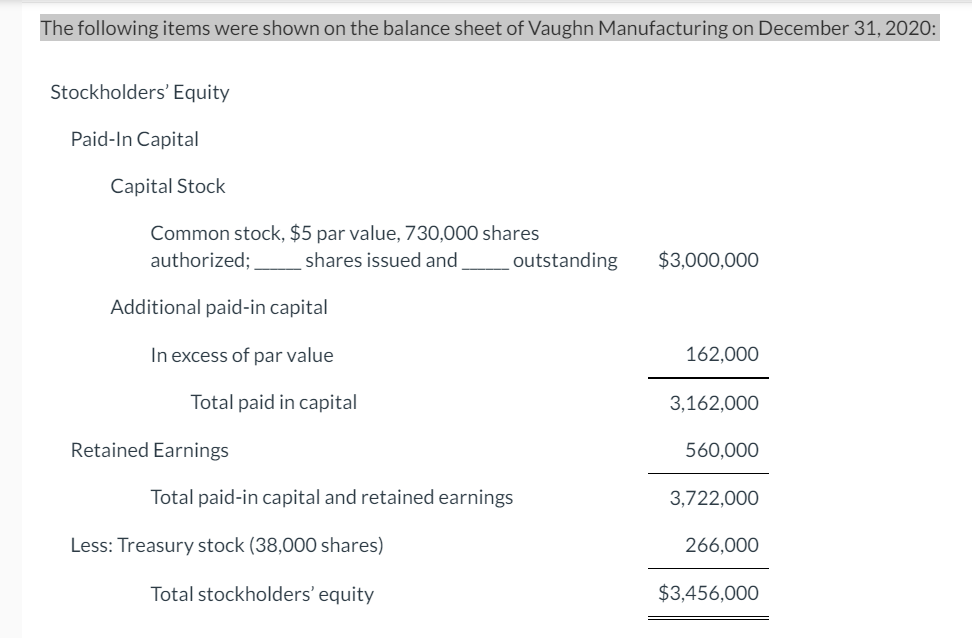 Solved The Following Items Were Shown On The Balance Sheet | Chegg.com