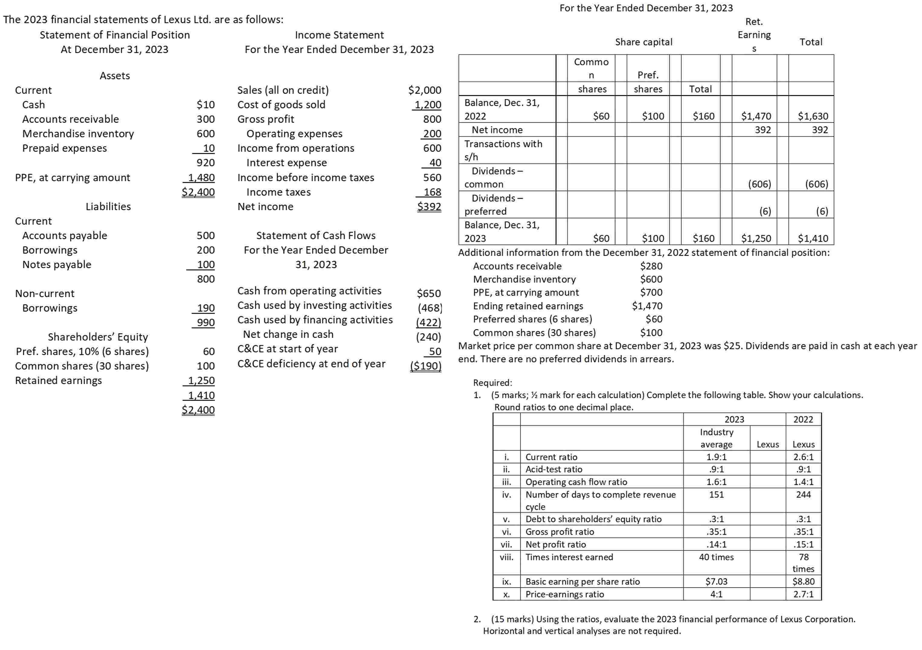 Solved Question 11 ﻿The 2023 ﻿financial statements of Lexus