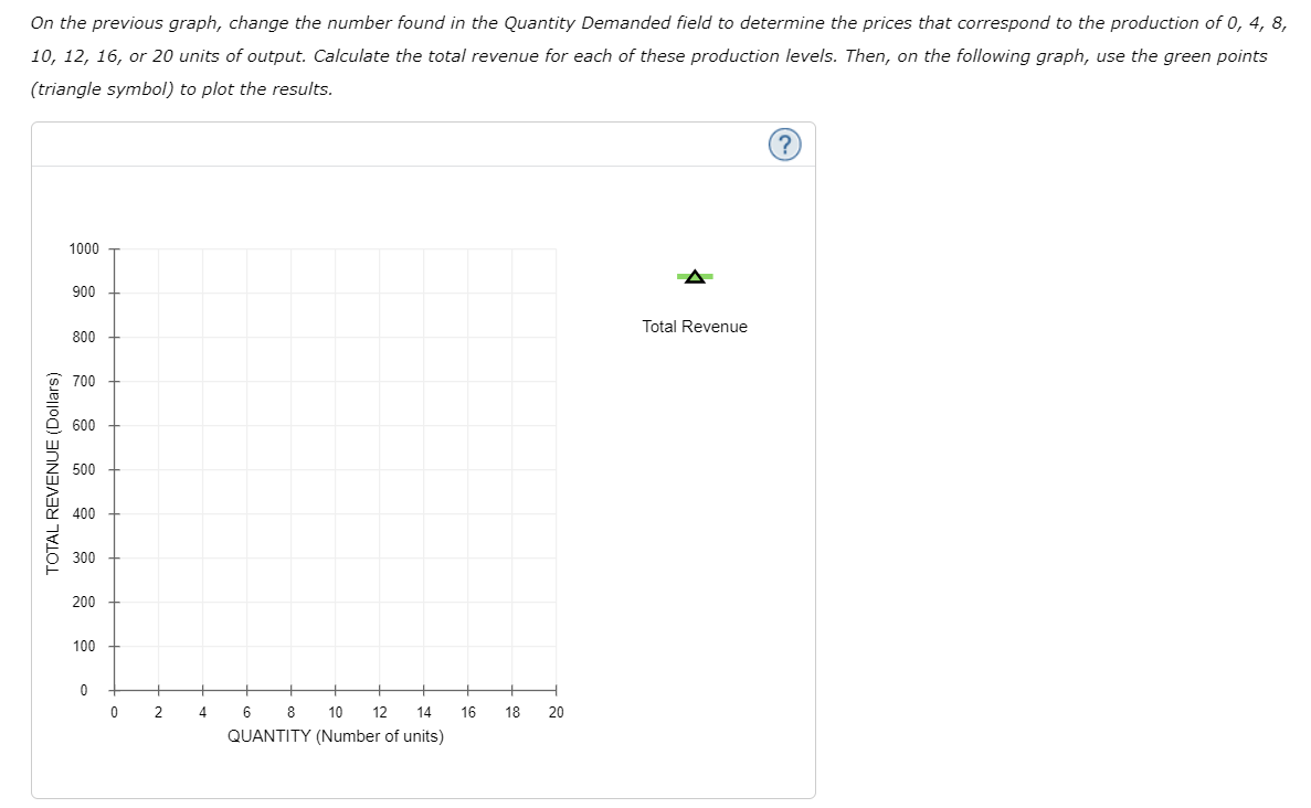 On the previous graph, change the number found in the Quantity Demanded field to determine the prices that correspond to the 