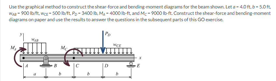 Solved Use the graphical method to construct the shear-force | Chegg.com