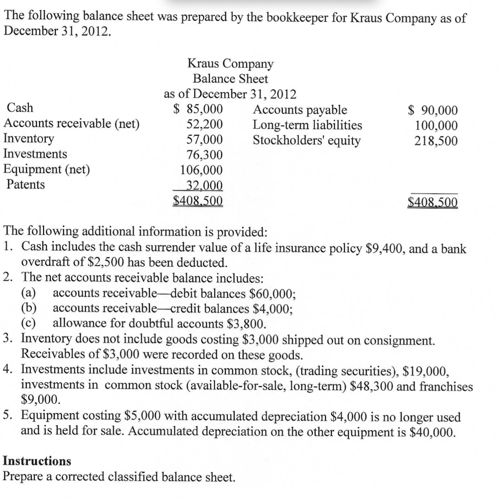 Solved Prepare a corrected classified balance sheet. | Chegg.com