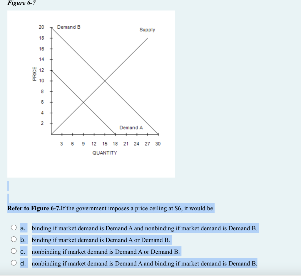 solved-figure-6-7-20-demand-b-supply-18-16-14-12-price-10-8-chegg