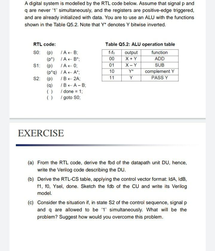 A digital system is modelled by the RTL code below. | Chegg.com