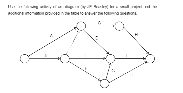 Use the following activity of arc diagram (by JE | Chegg.com