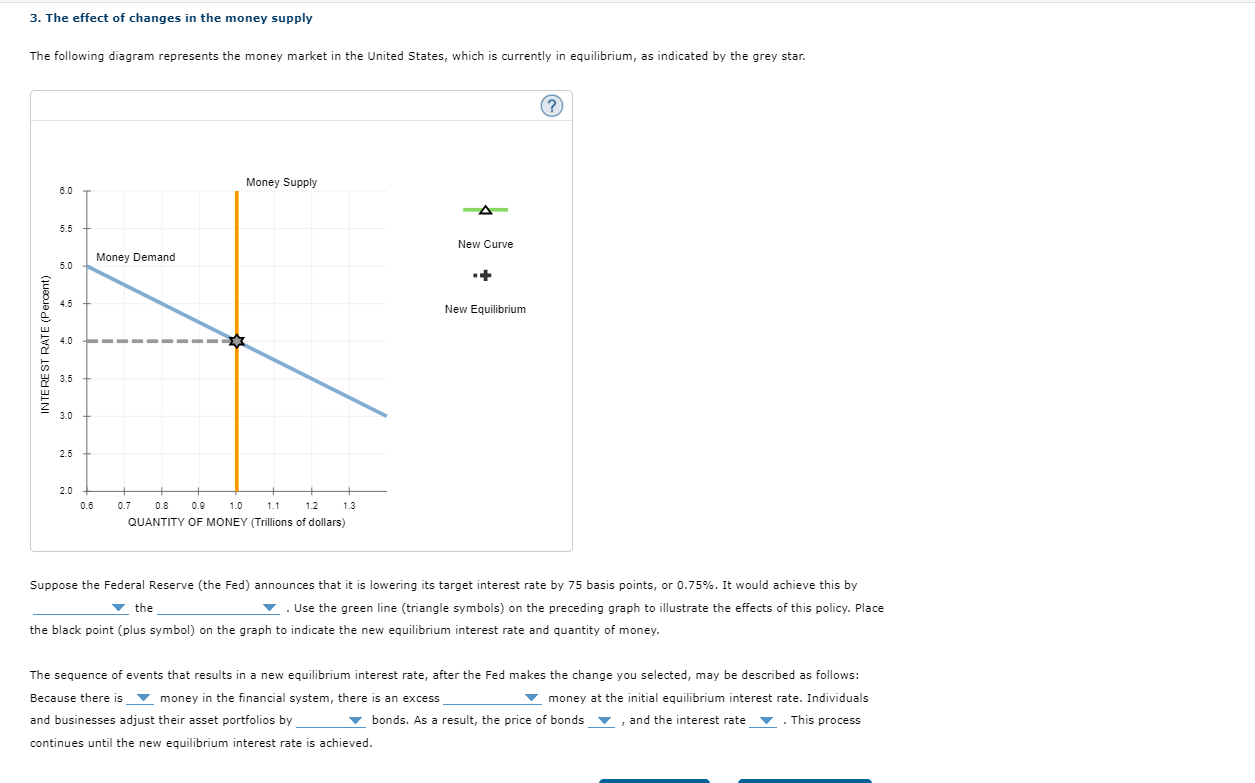 Solved 3. The effect of changes in the money supply The | Chegg.com