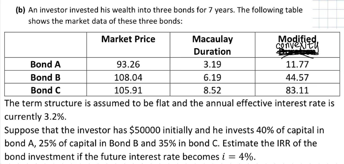 Solved (b) An Investor Invested His Wealth Into Three Bonds | Chegg.com