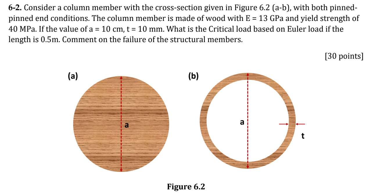 Solved 6-2. Consider a column member with the cross-section | Chegg.com