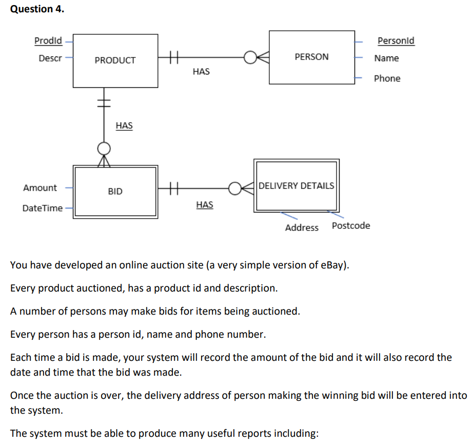 Solved Question 4. You have developed an online auction site | Chegg.com
