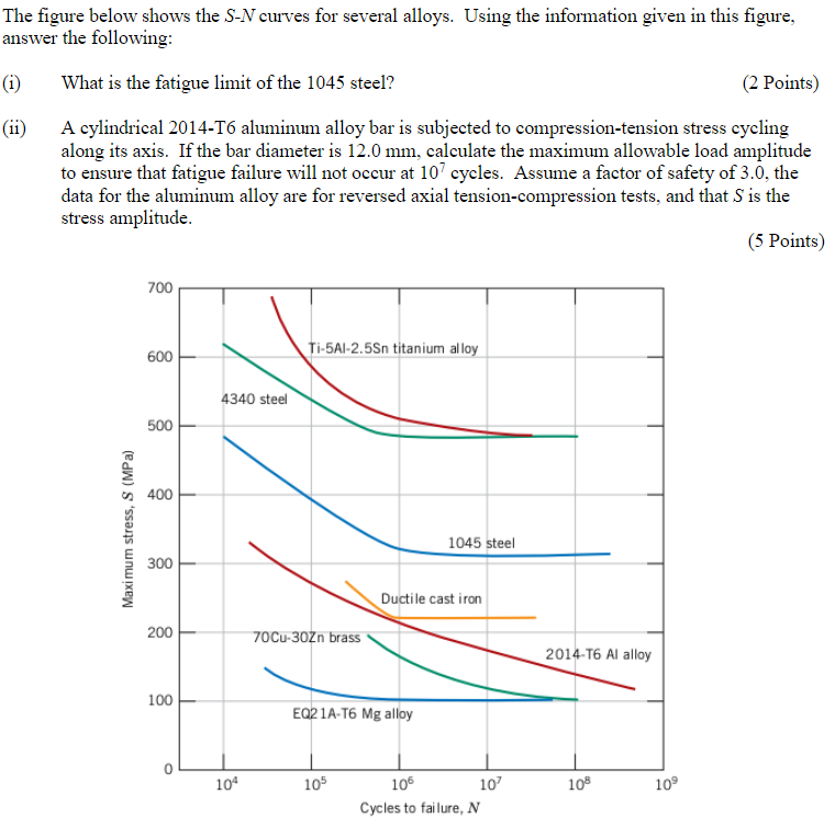 Alloy properties. Steel 4340 properties. Tensile Chart of Steel. Hard Alloys Tensile strength. Tensile Test diagram for Alloy Steel.